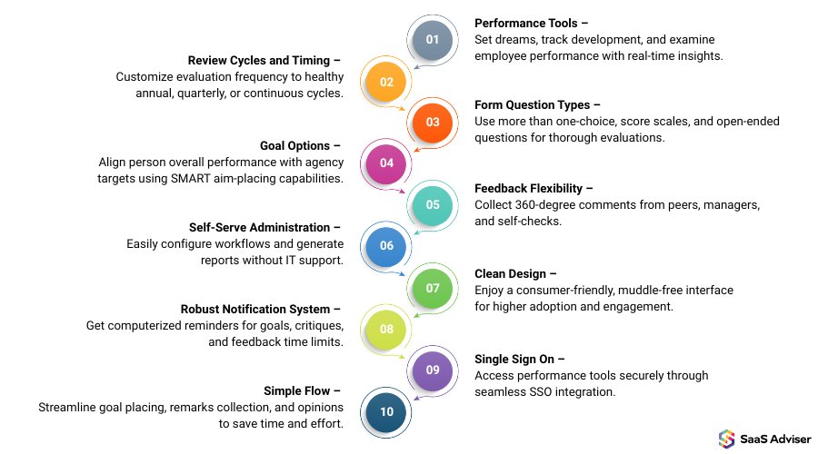 Features of The Top Performance Management System